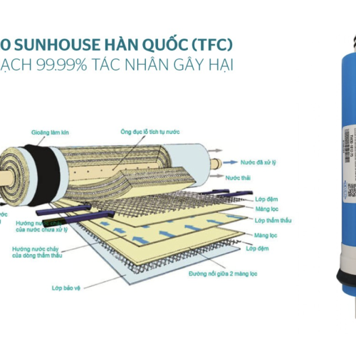 Máy lọc nước R.O 9 lõi Sunhouse SHA8839K