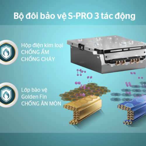 Điều hòa không khí một chiều Inverter Sunhouse SHR-AW24IC610