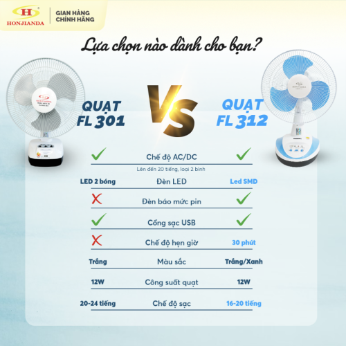 Quạt sạc Honjianda HJD-FL312 LED 1B